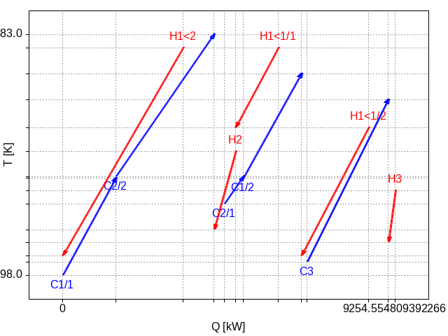 Plot of best solution found for Morton's case study.